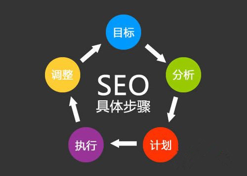 淺談網(wǎng)站seo與網(wǎng)絡(luò)運(yùn)營(yíng)的零距離