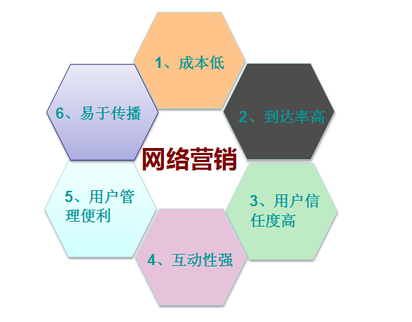 【網(wǎng)絡(luò)營銷】有效的營銷技巧，你知道嗎？