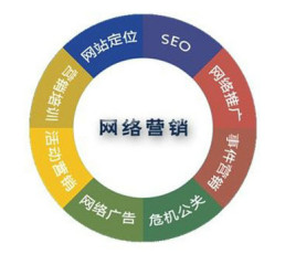 企業(yè)網(wǎng)絡營銷為什么沒有效果？
