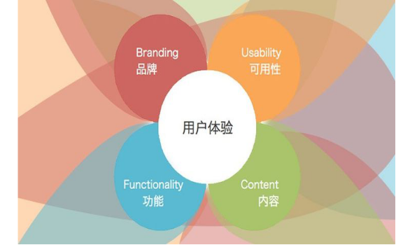 口碑為王，口碑營銷公司助您“登基”